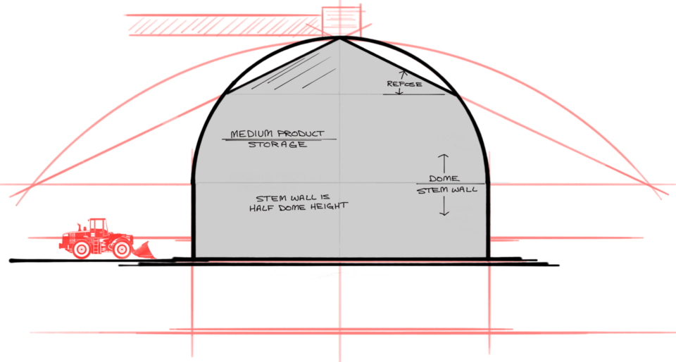 Sketch of dry bulk storage dome concepts.