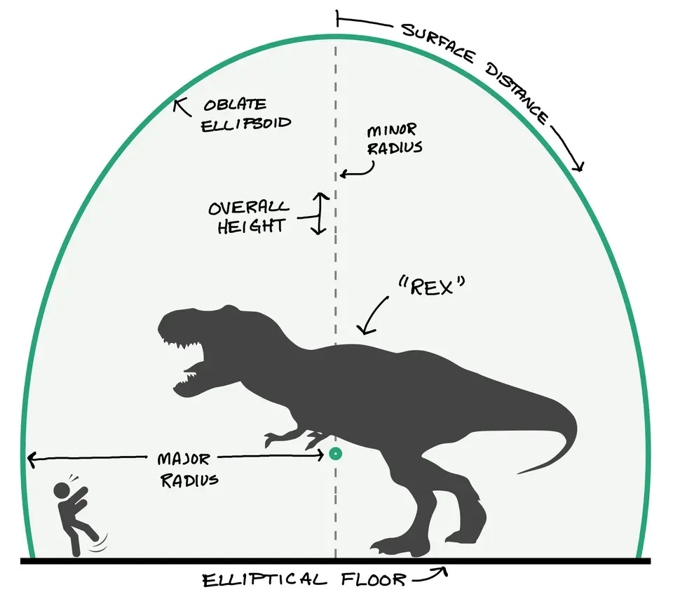 Calculator results for a tall oblate ellipsoid t-rex enclosure.
